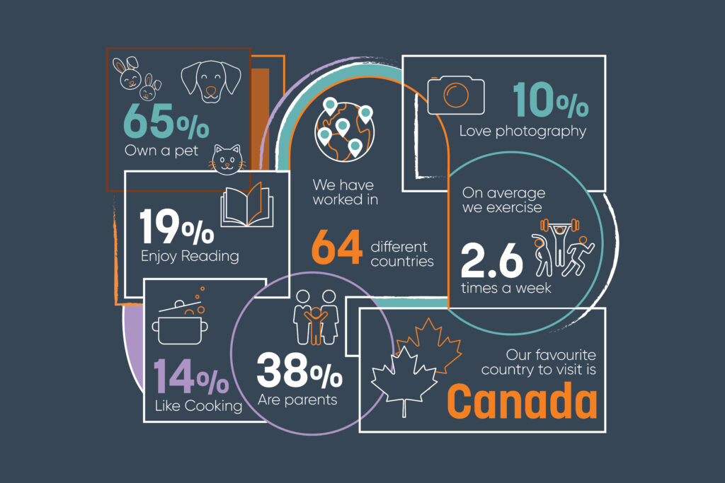 Illustration Infographic design Office Profile